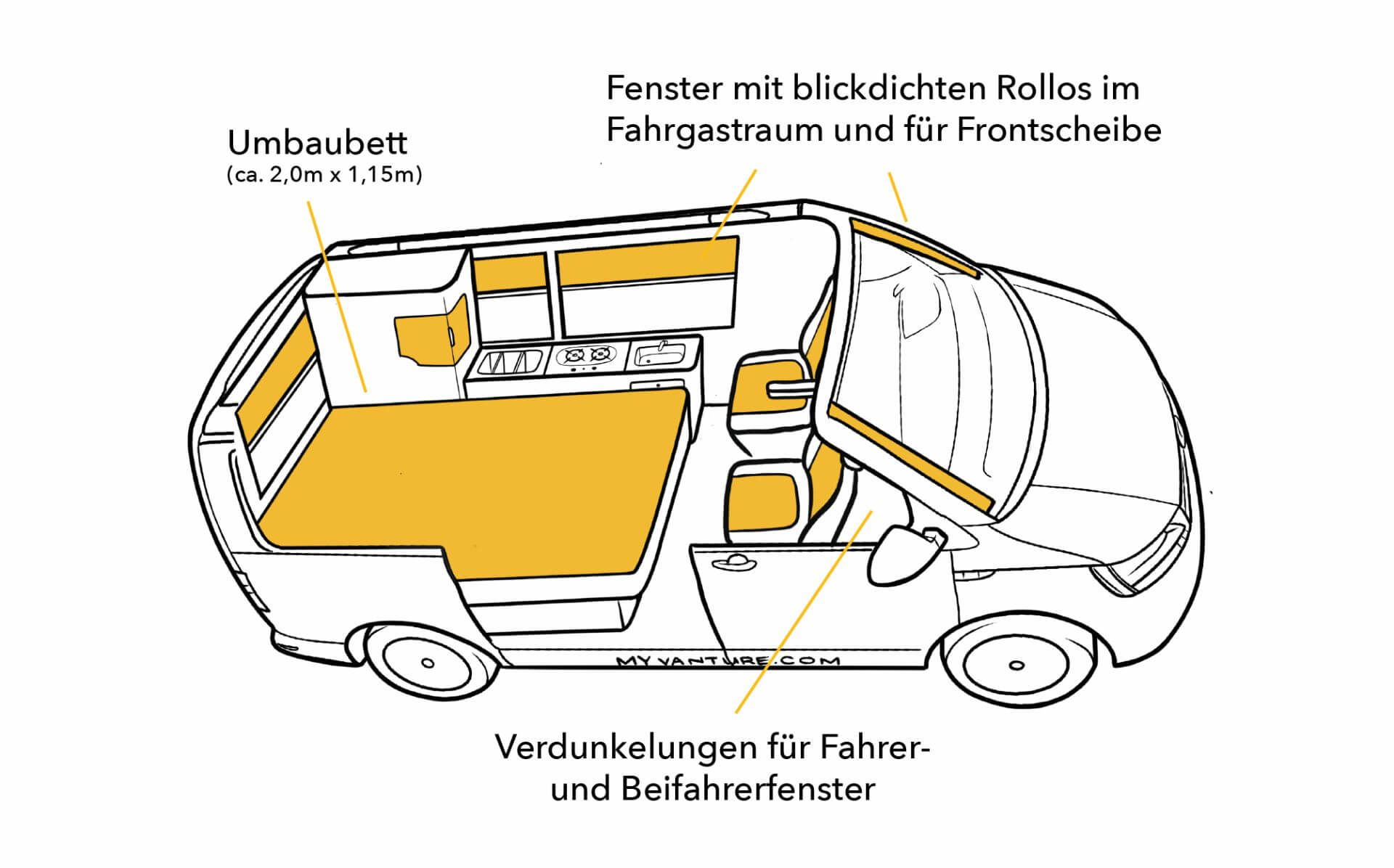 VW Coast Camper Ausstattung